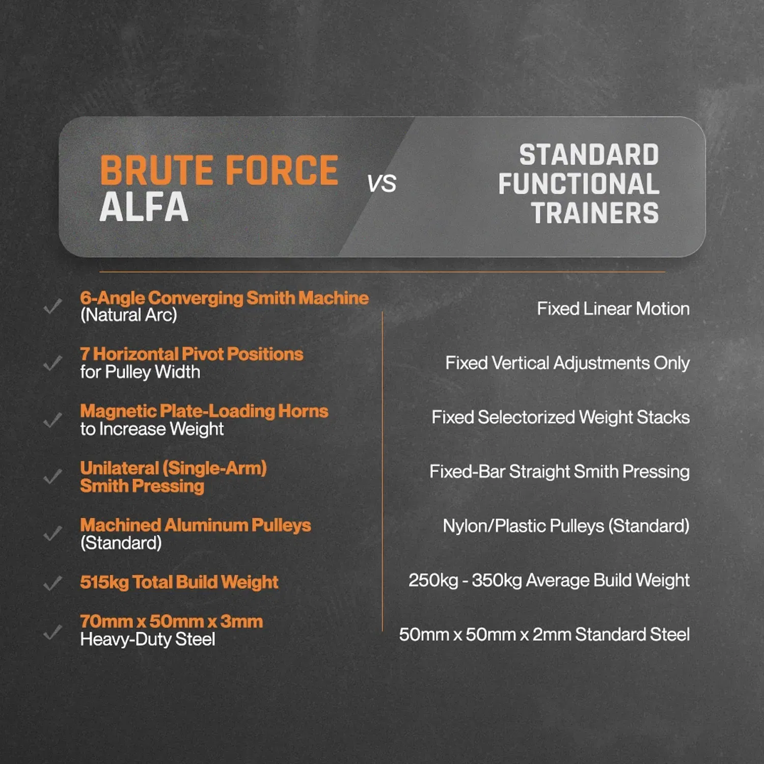 القوة الغاشمة جهاز التدريب الوظيفي المتكامل ALFA مع جهاز سميث المتقارب