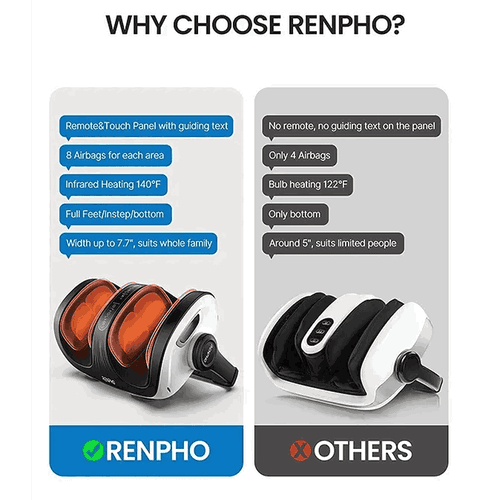 Renpho Foot And Calf Massager - Shiatsu Pro 2