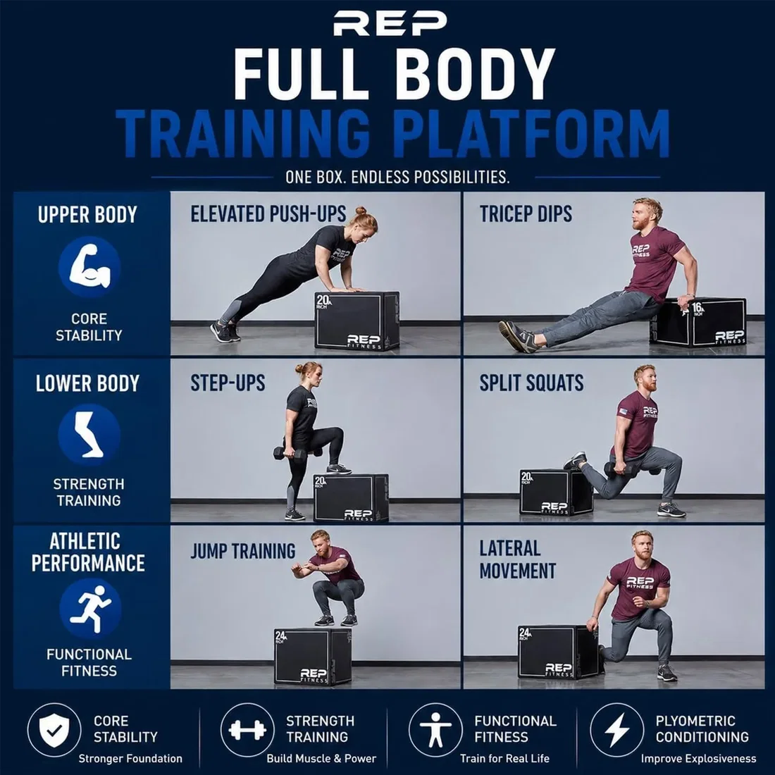 Full-body training with REP Fitness 3-in-1 Soft Plyo Box