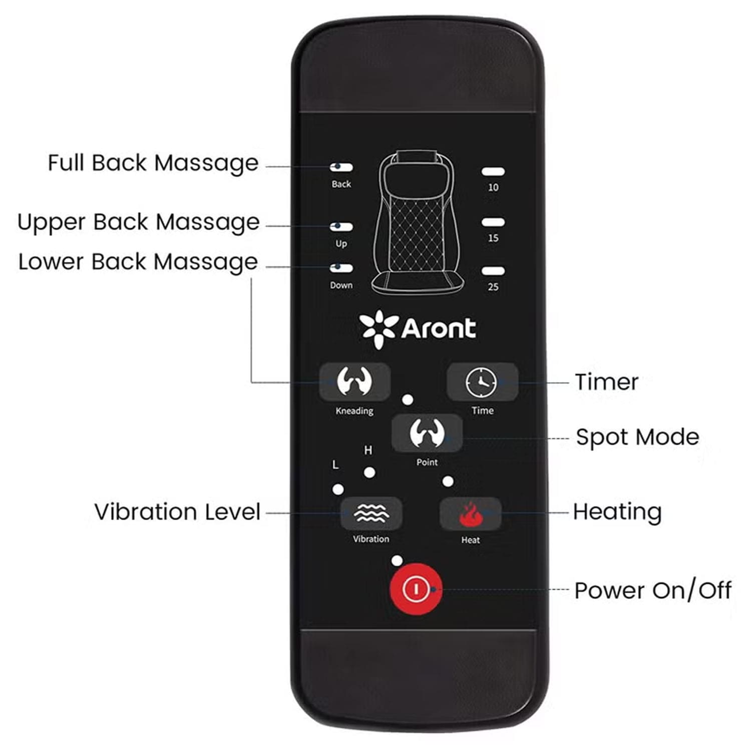 أرونت جهاز مساج الظهر بالحرارة RT2172 - رمادي - Black