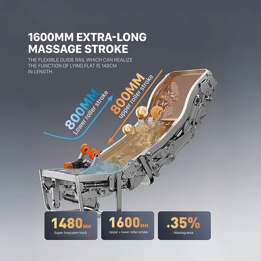 Nourest Titan 1600 mm Massage Track